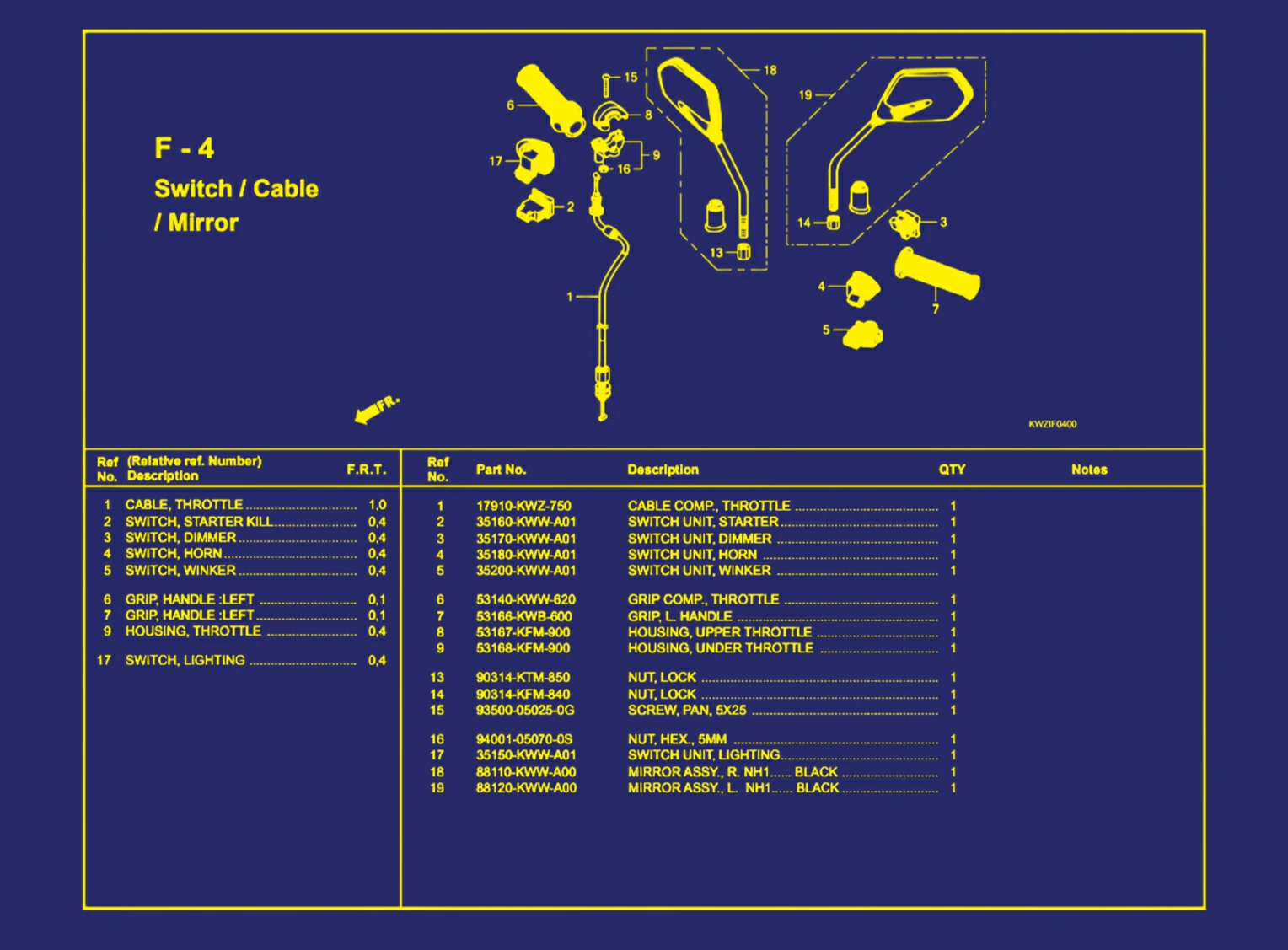 Switch atau Cable atau Mirror