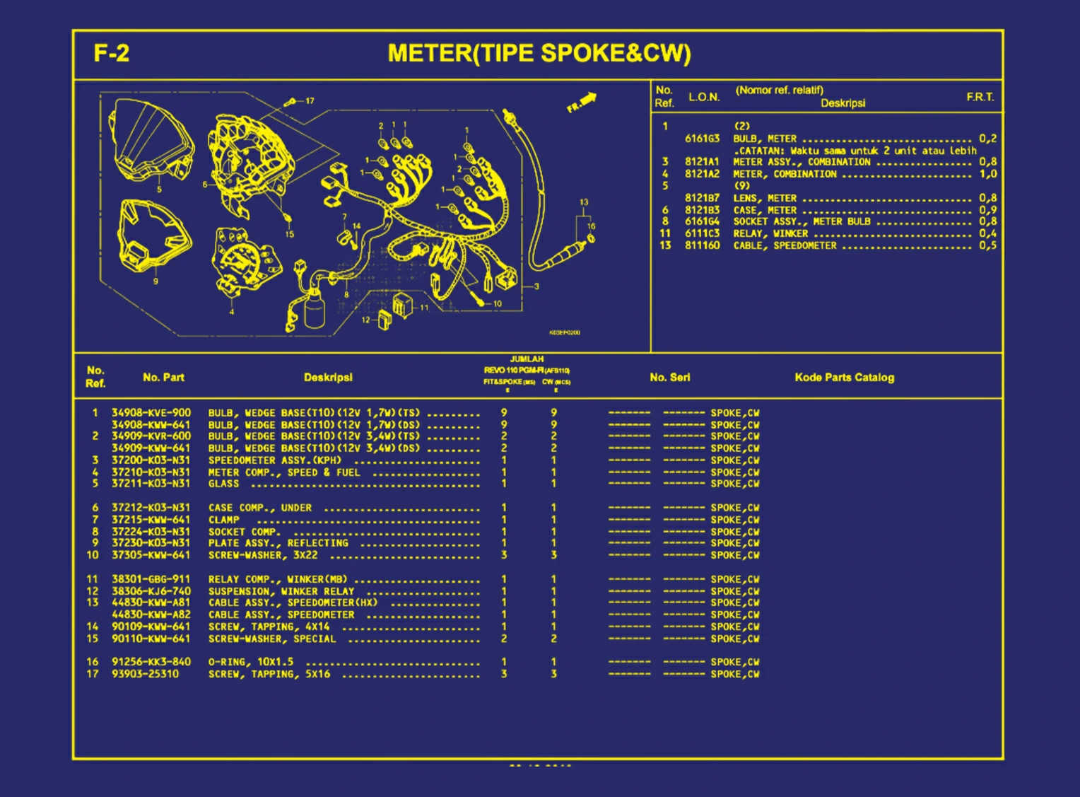 Meter (Tipe Spoke & CW)