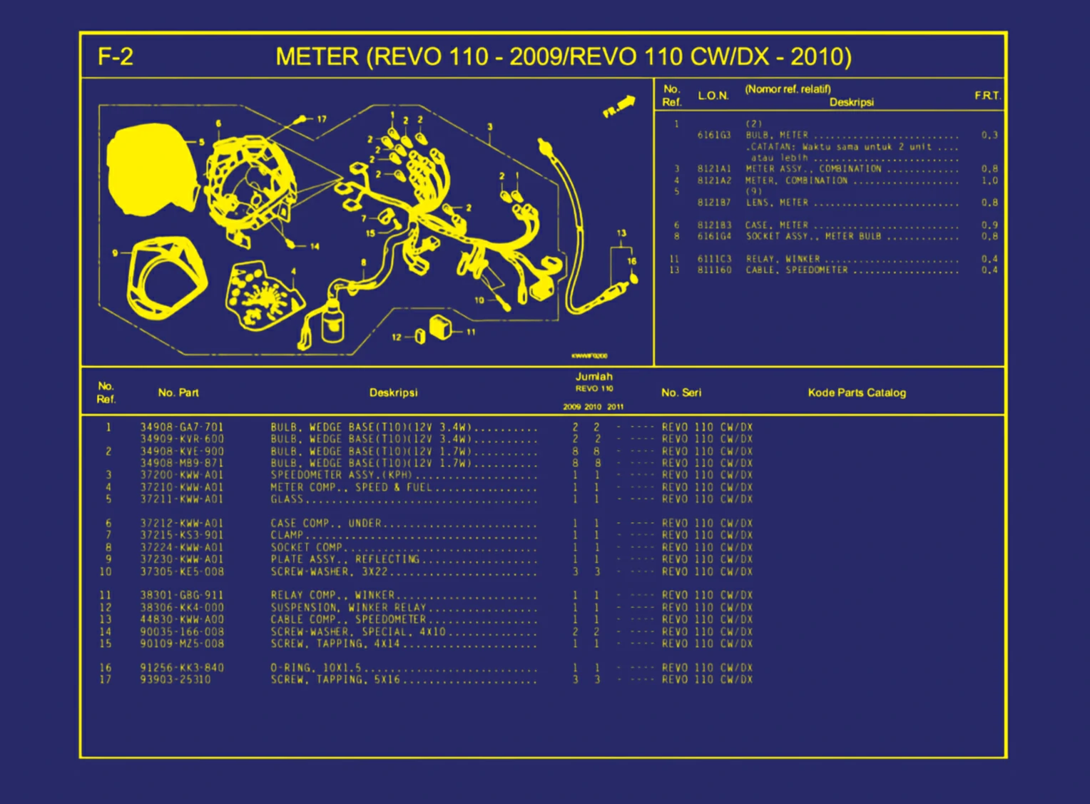 Meter (Revo 11- 2009 atau Revo 110 CW atau DX - 2010)