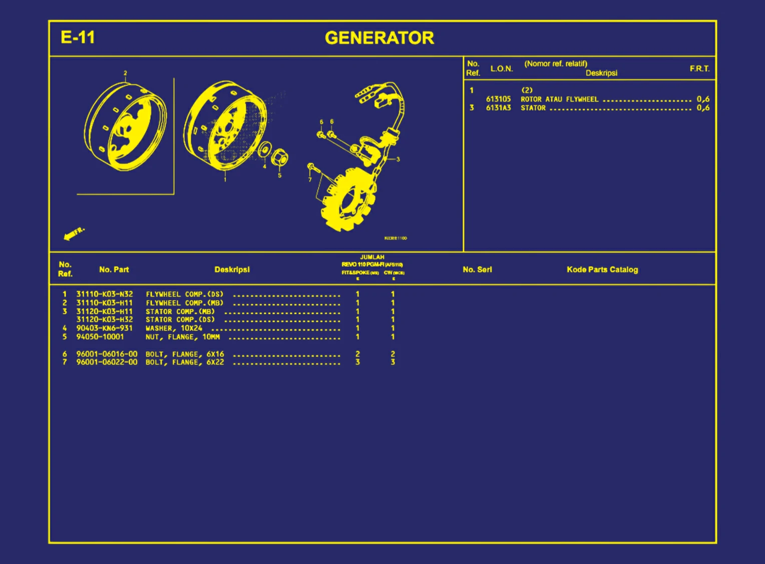 Generator