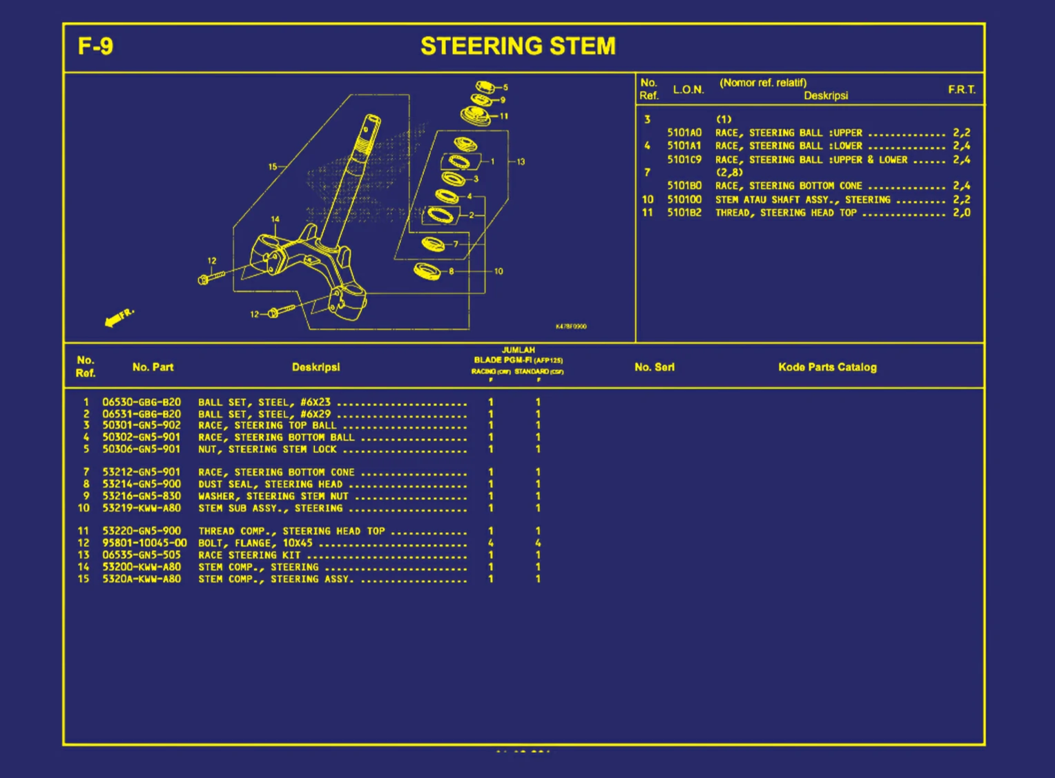 Steering Stem