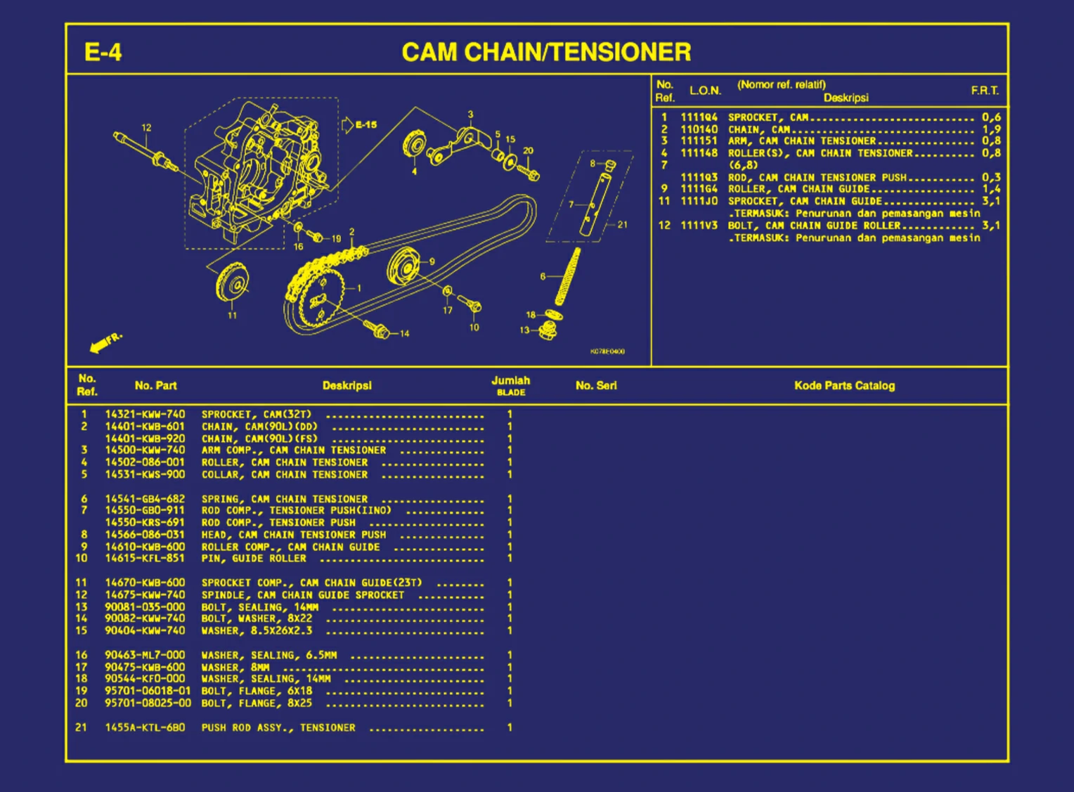 Cam Chain atau Tensioner