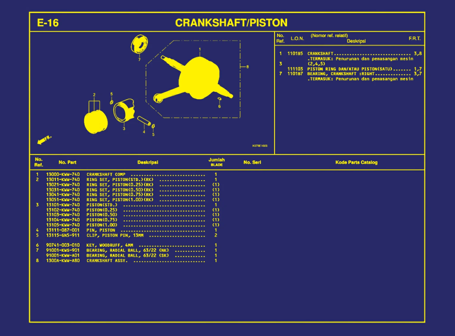 Crankcase atau Piston