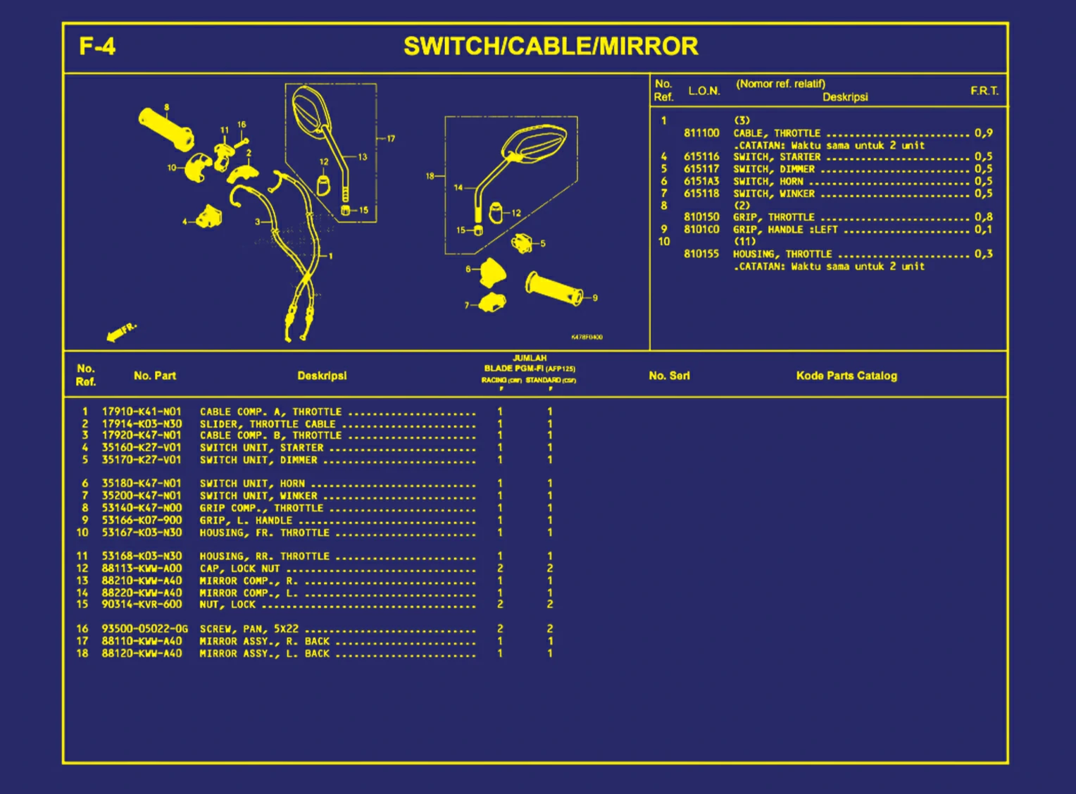Switch atau Cable atau Mirror
