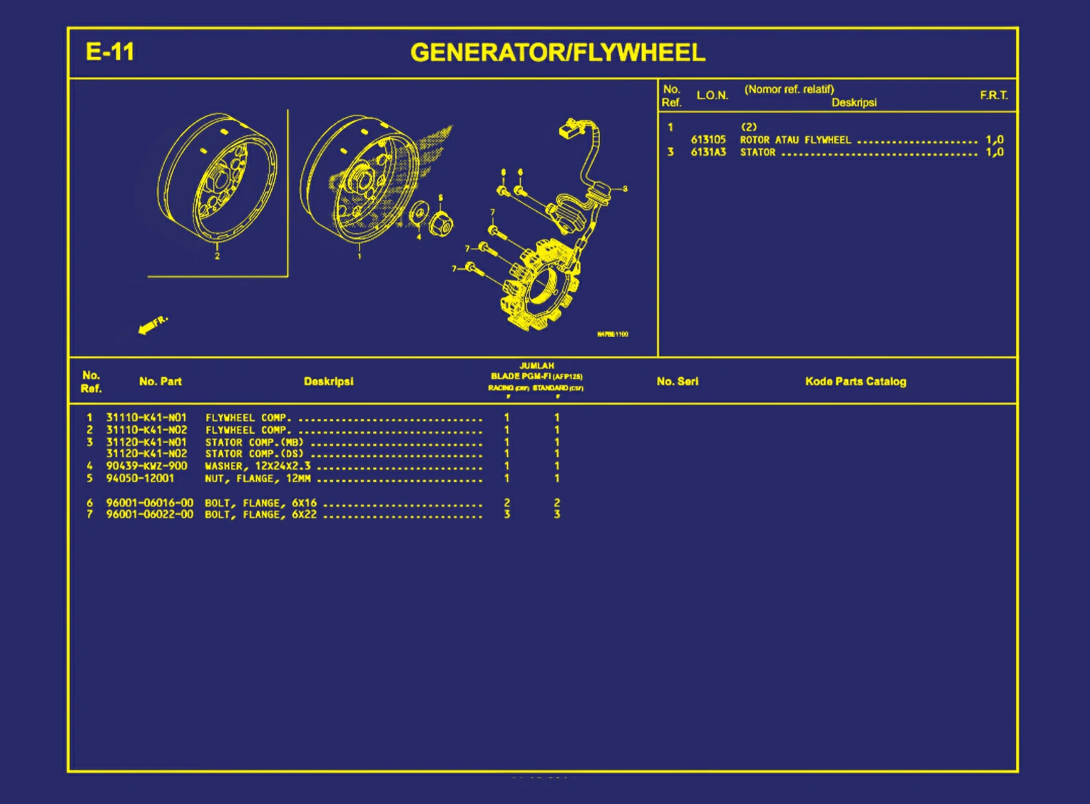 Generator atau Flywheel