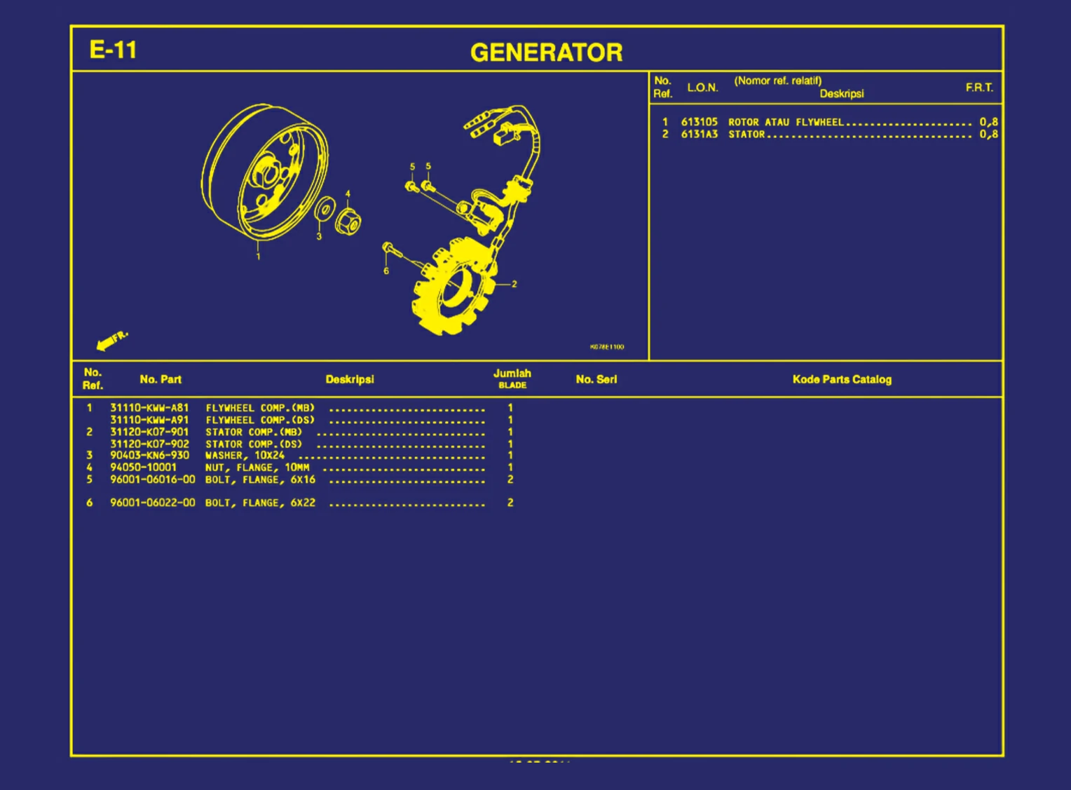 Generator