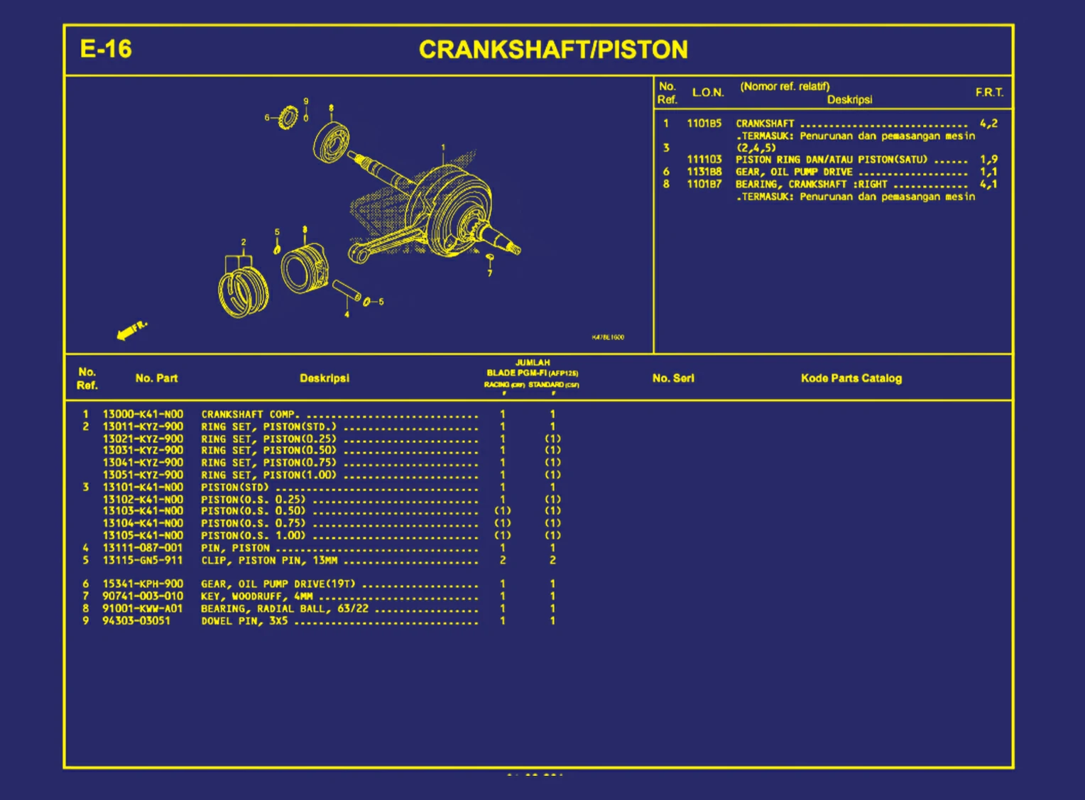 Crankshaft atau Piston
