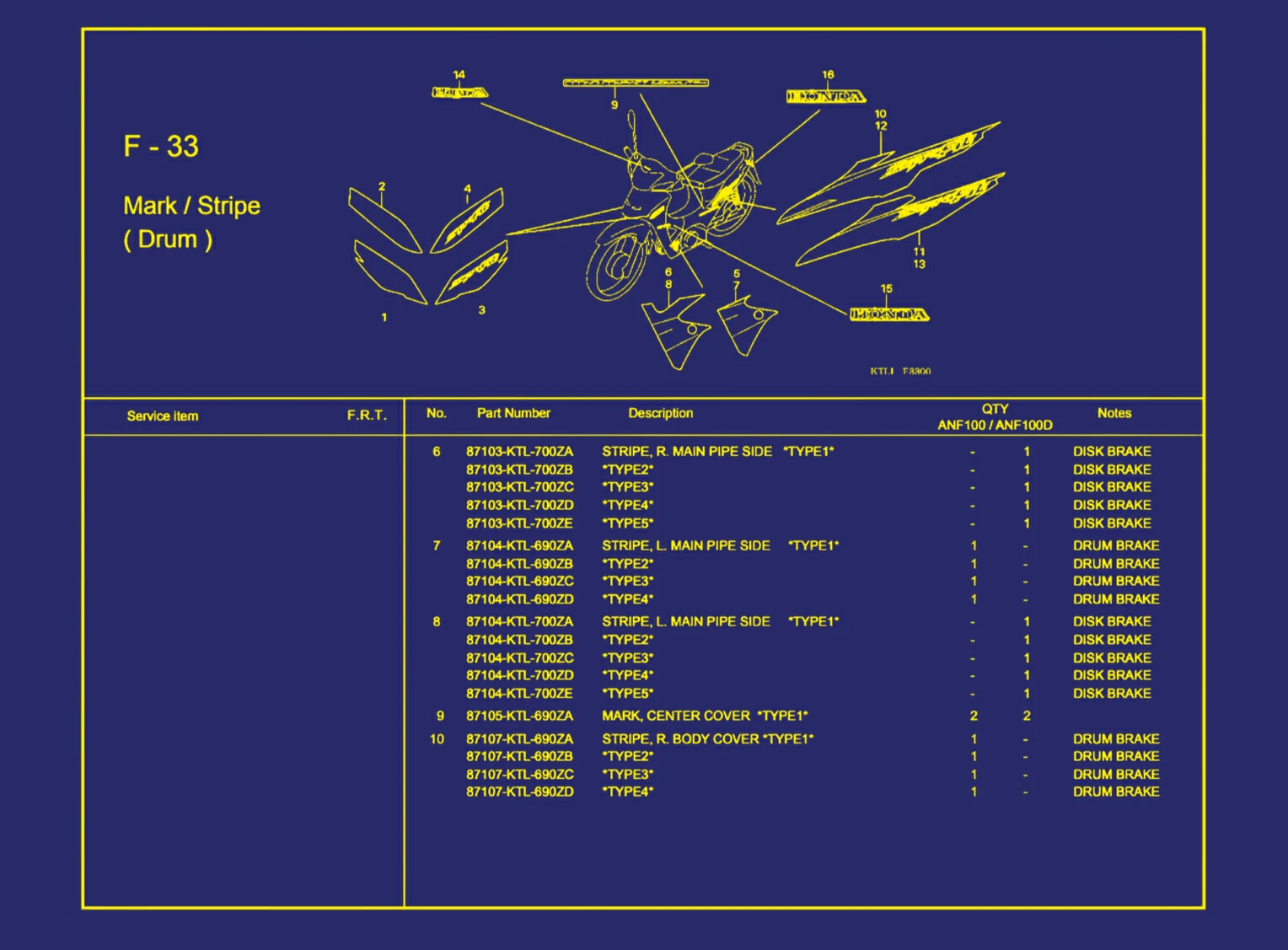 Mark atau Stripe (Drum) 2