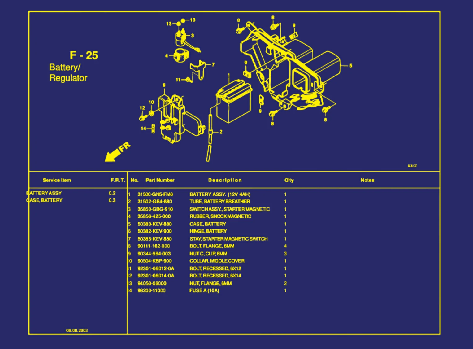 Battery atau Regulator