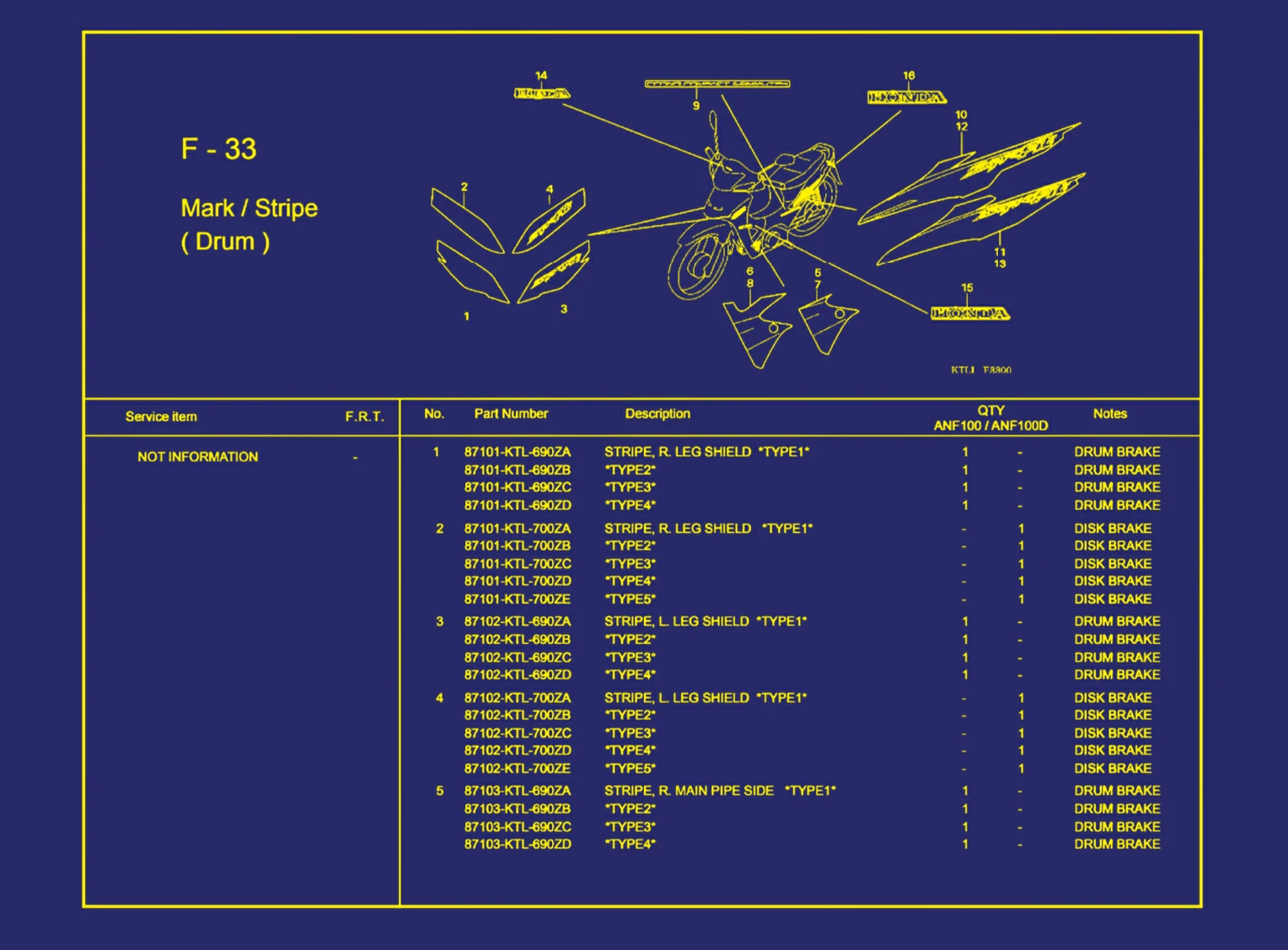 Mark atau Stripe (Drum) 1