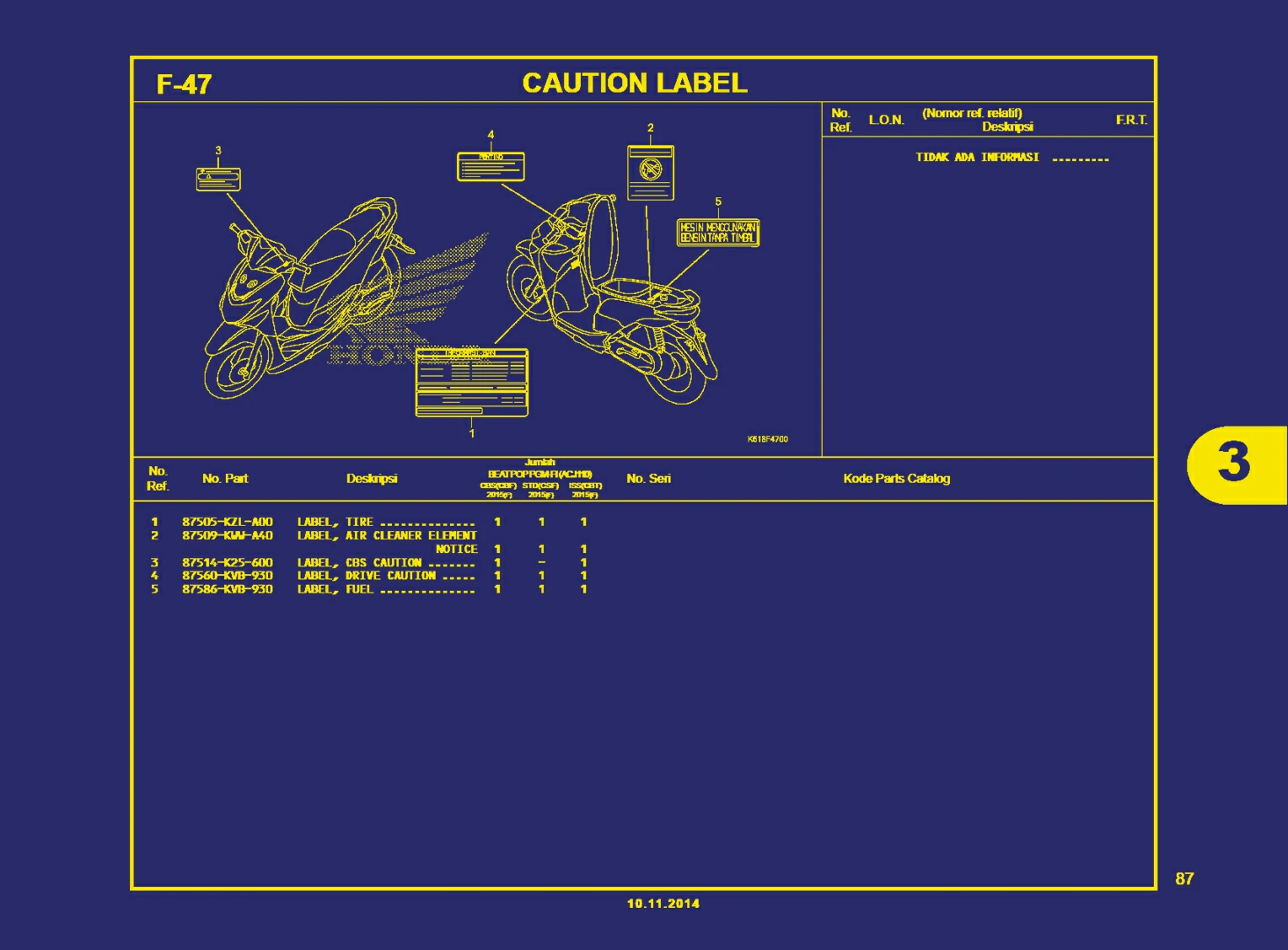Caution Label