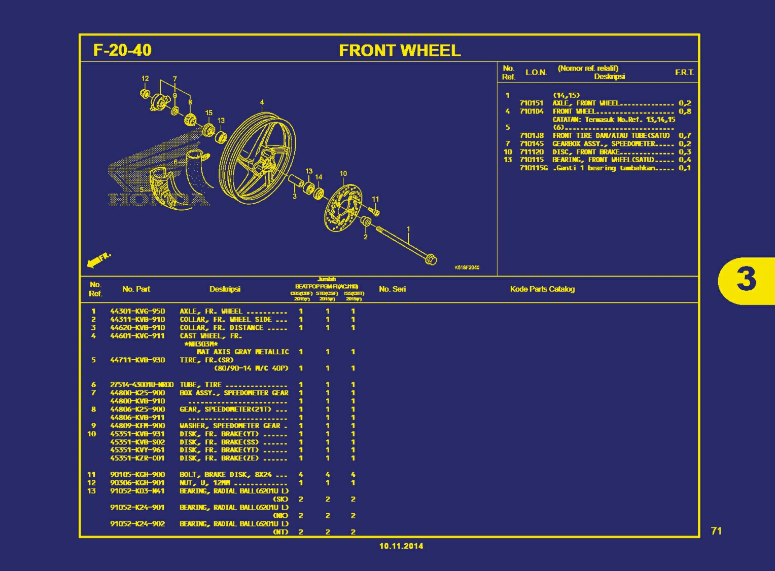 Front Wheel A