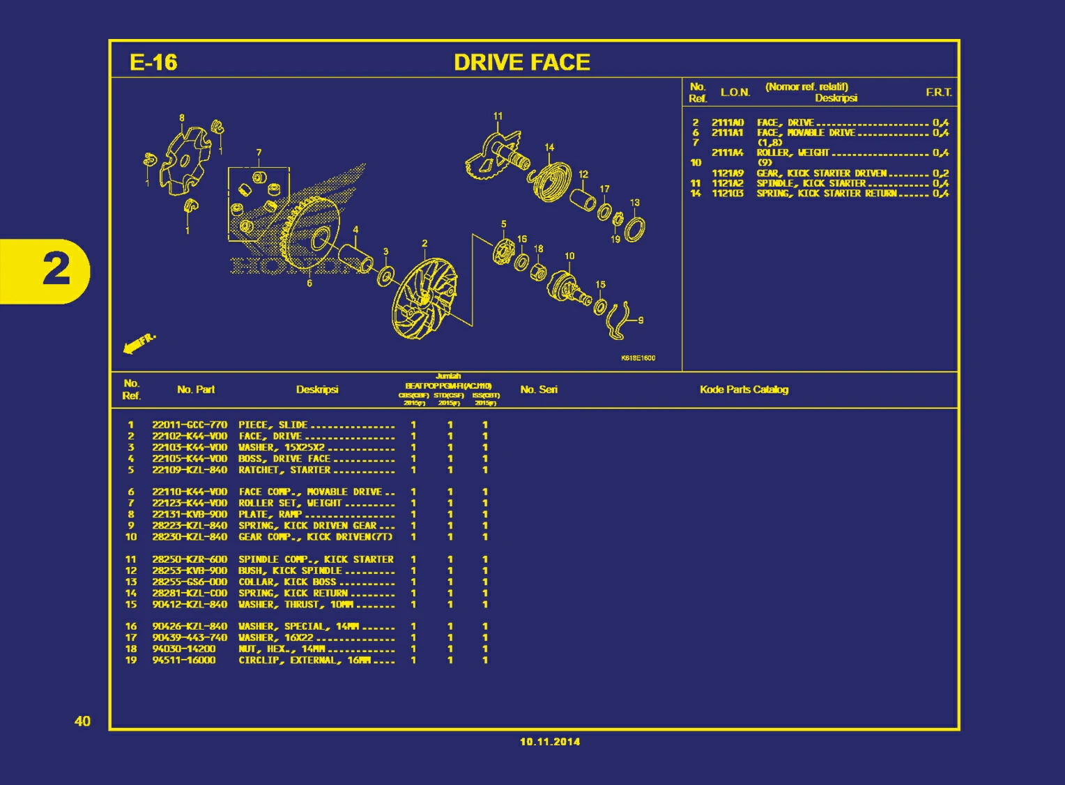 Drive Face