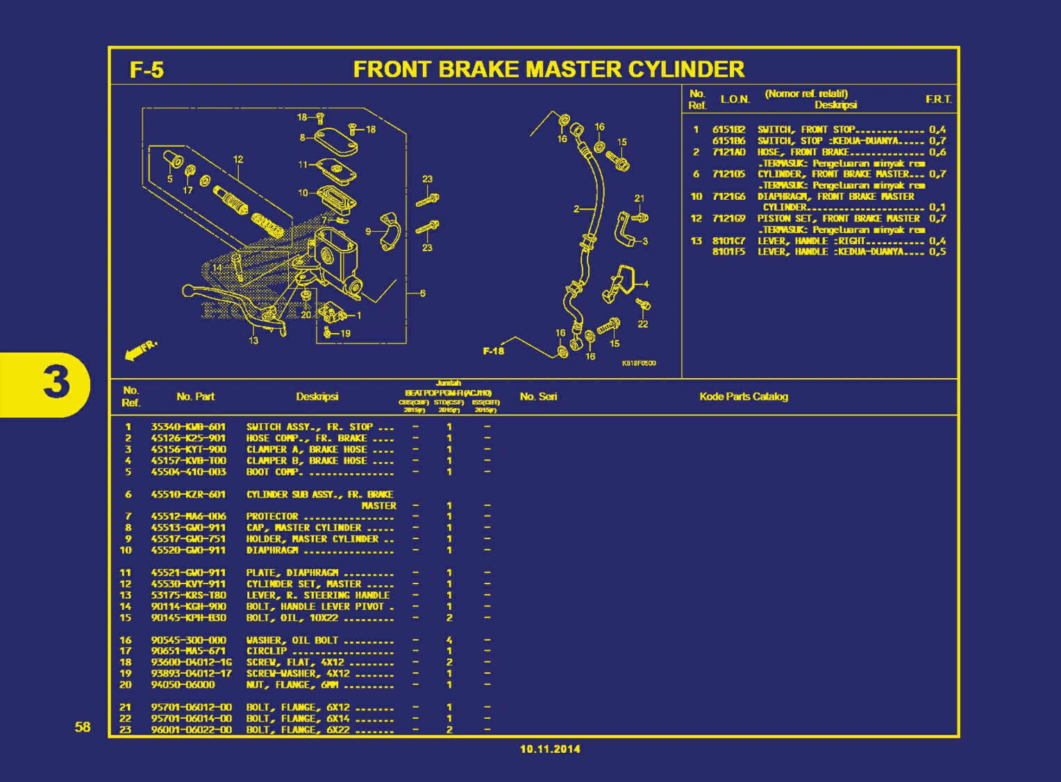 Front Brake Master Cylinder