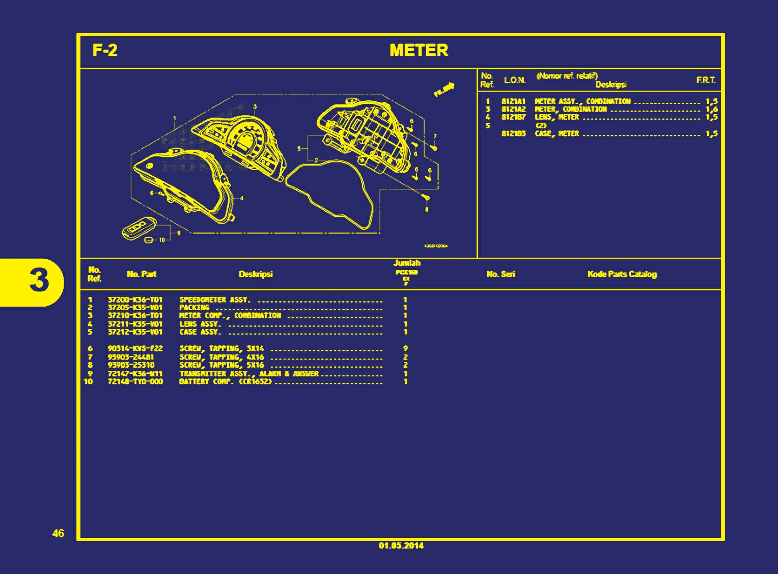 Meter