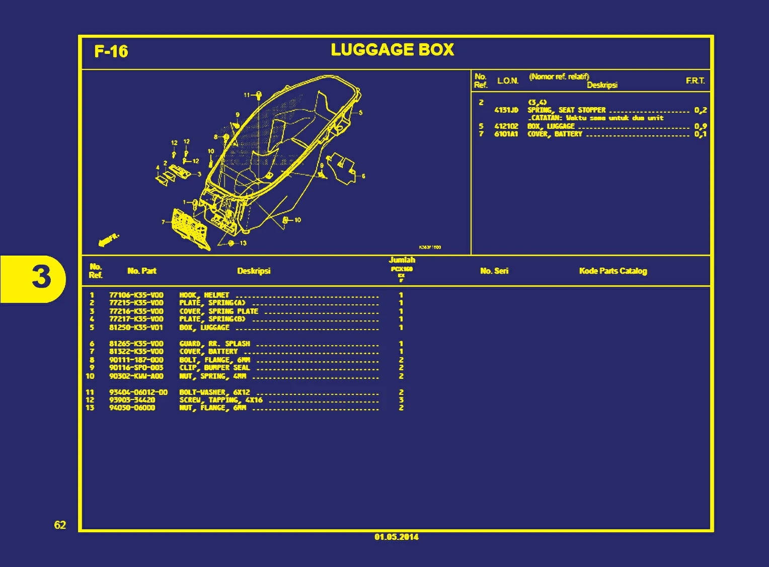 Luggage Box