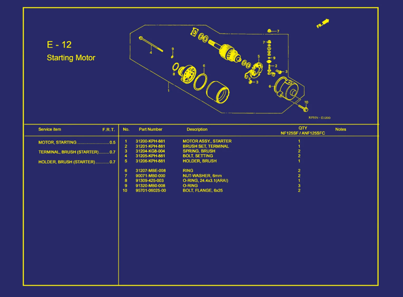 Starting motor