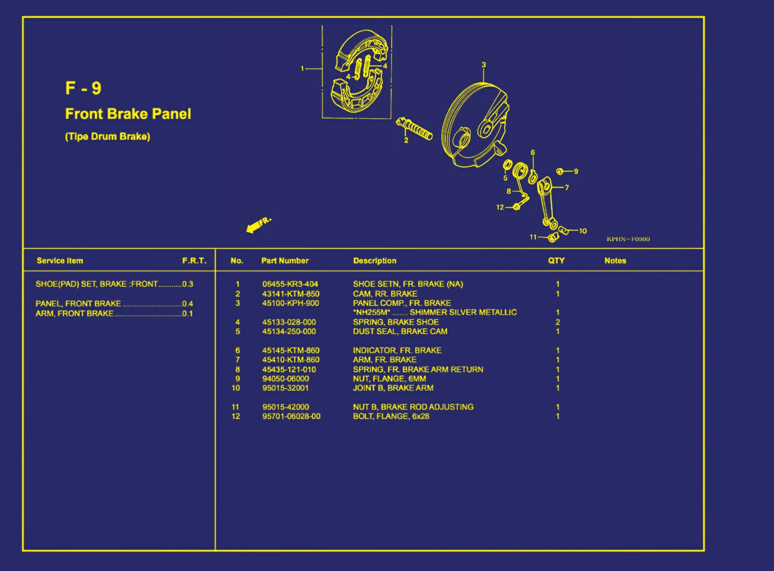 Front Brake Panel (Tipe Drum Brake)