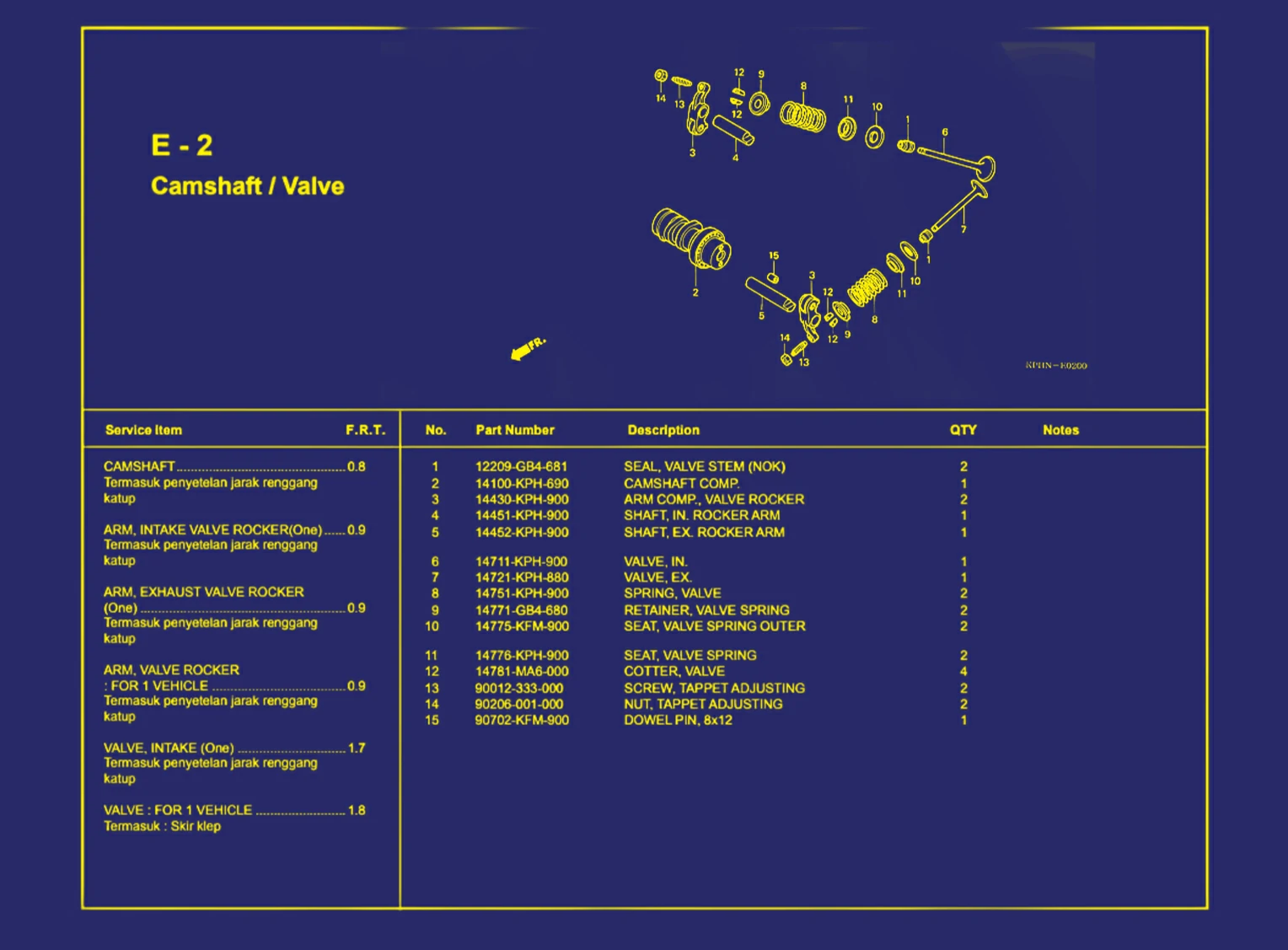 Camshaft atau Valve