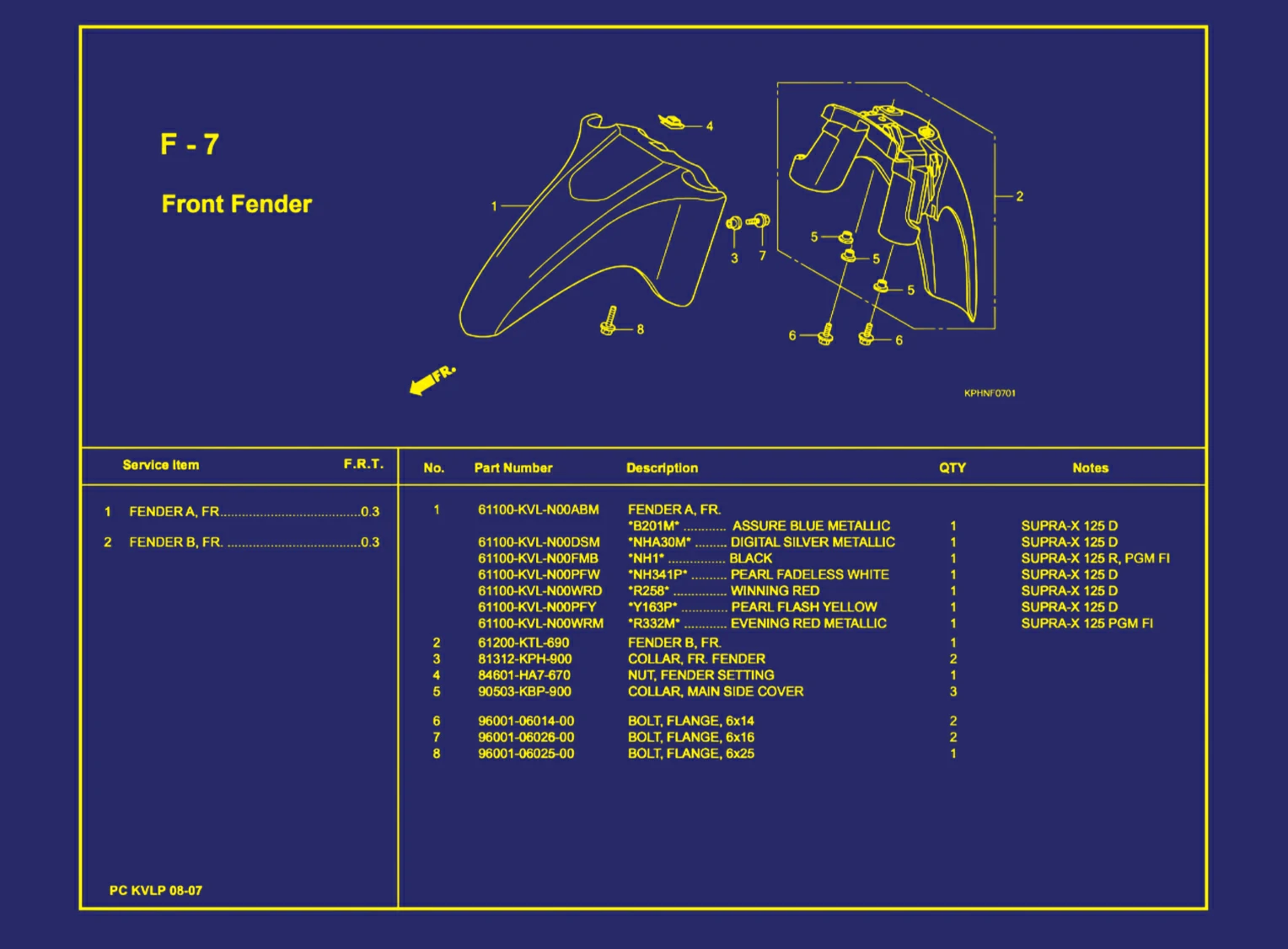 Front Fender