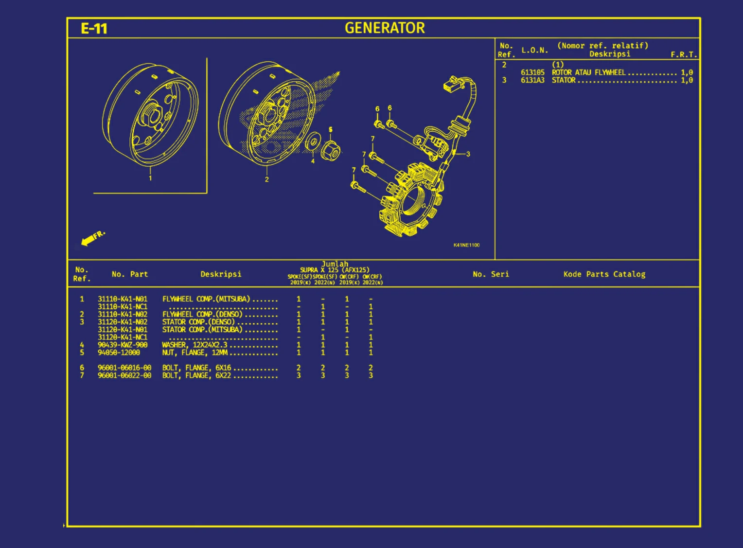 Generator
