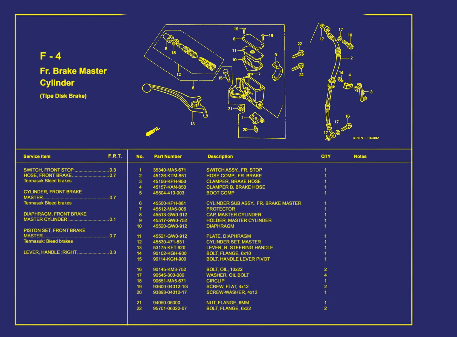 Fr. Brake Master Cylinder (Tipe Disk Brake)