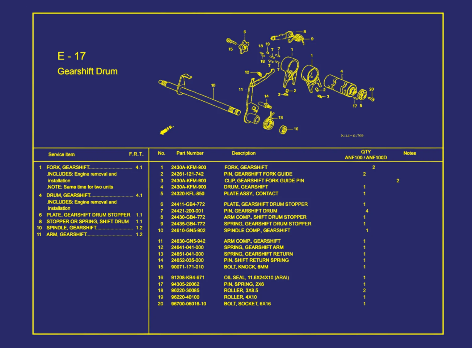 Gearshift Drum