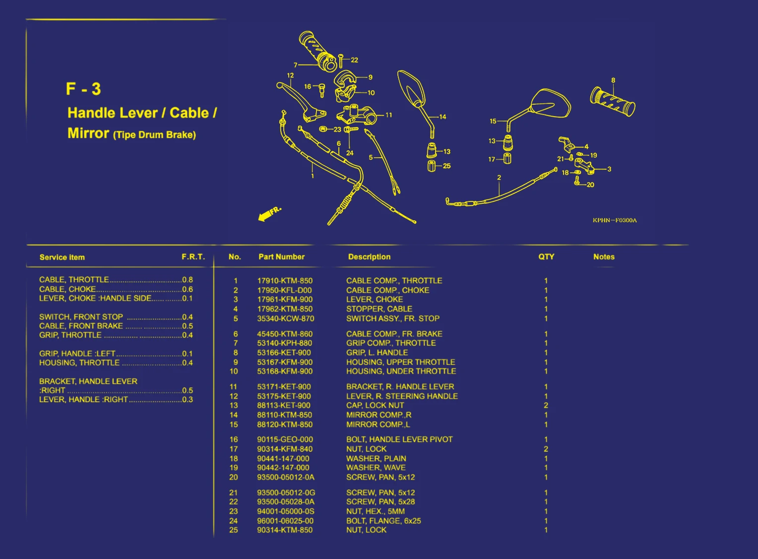 Handle lever atau Cable atau Mirror (Tipe Drum Brake)