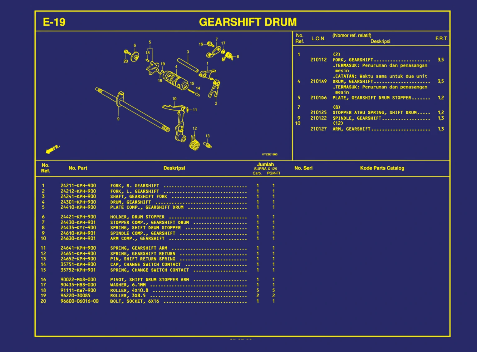 Gearshift Drum