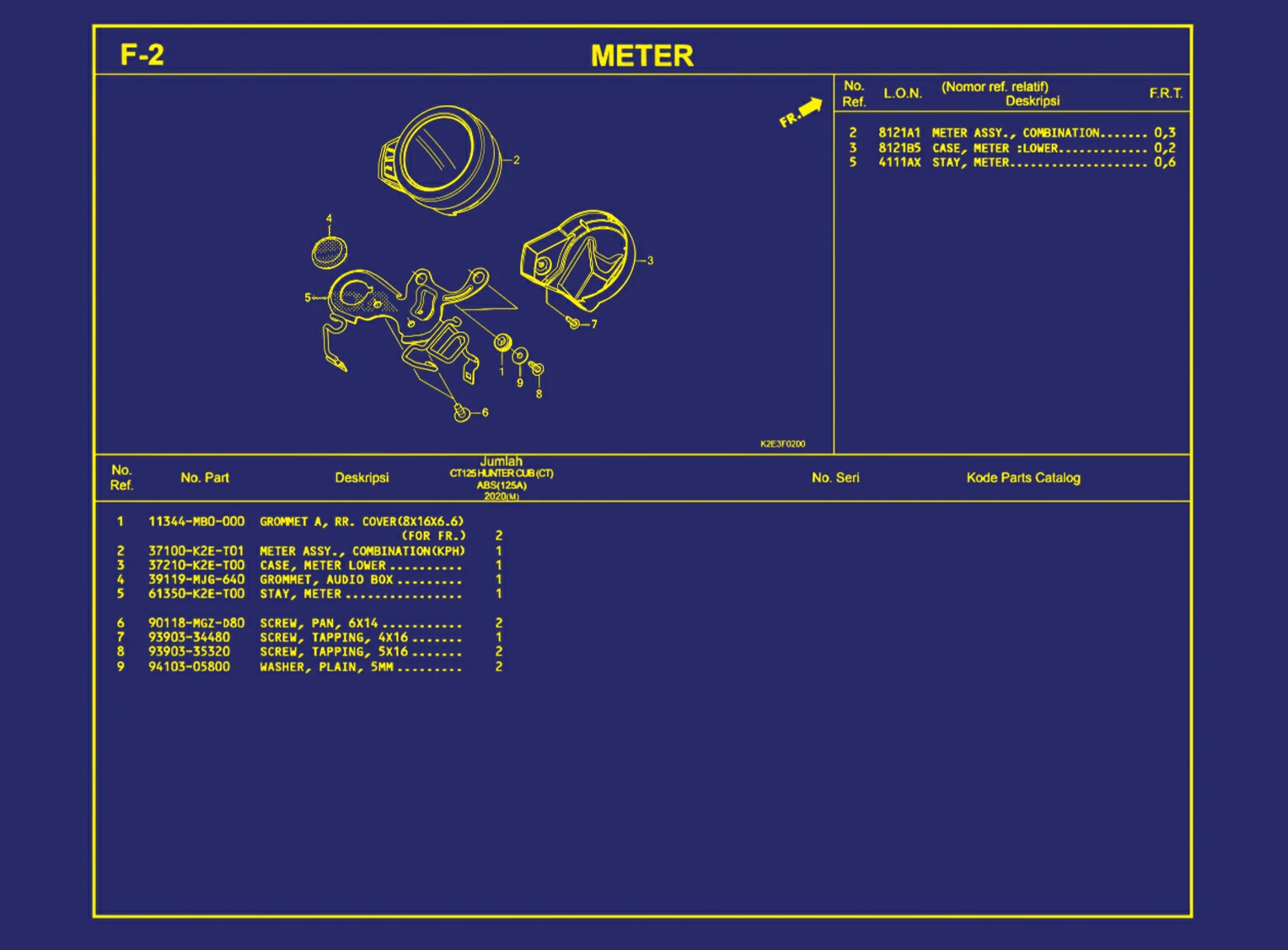 Meter