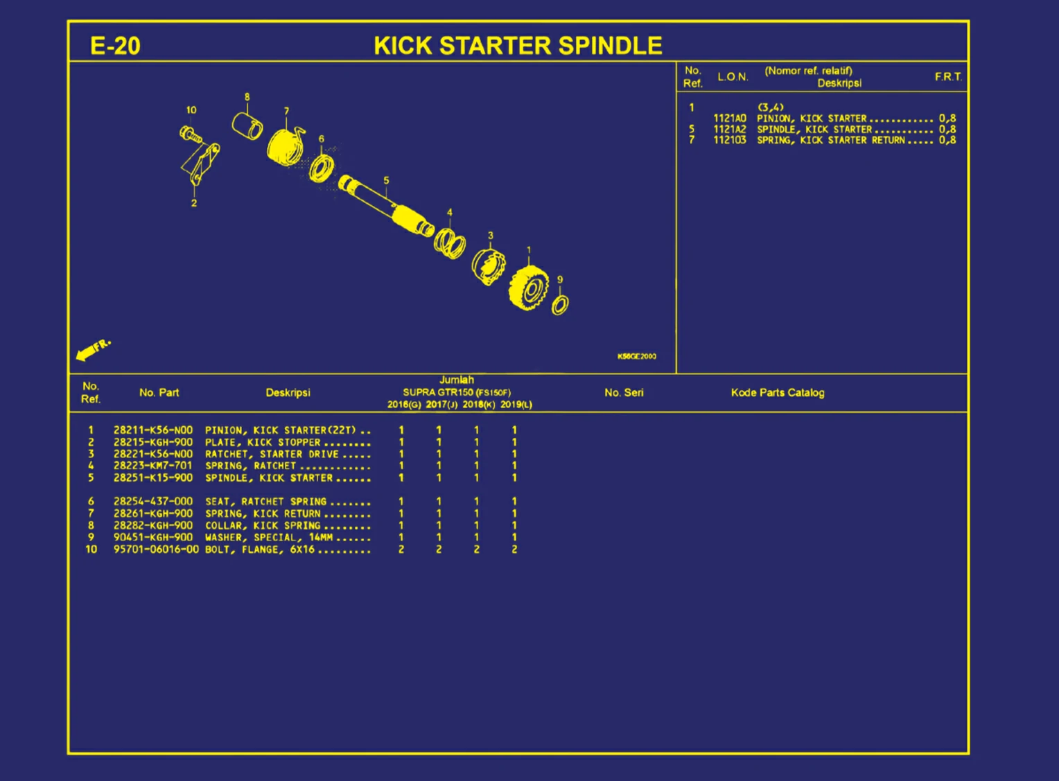 Kick Starter Spindle