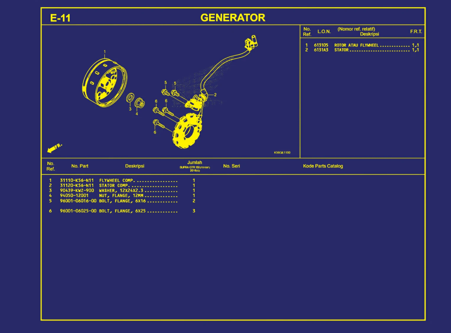 Generator