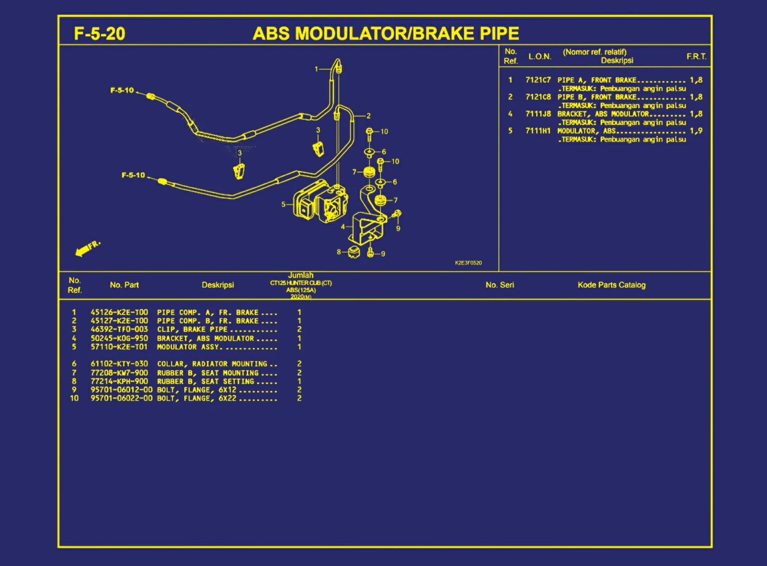 ABS Modulator atau Brake Pipe