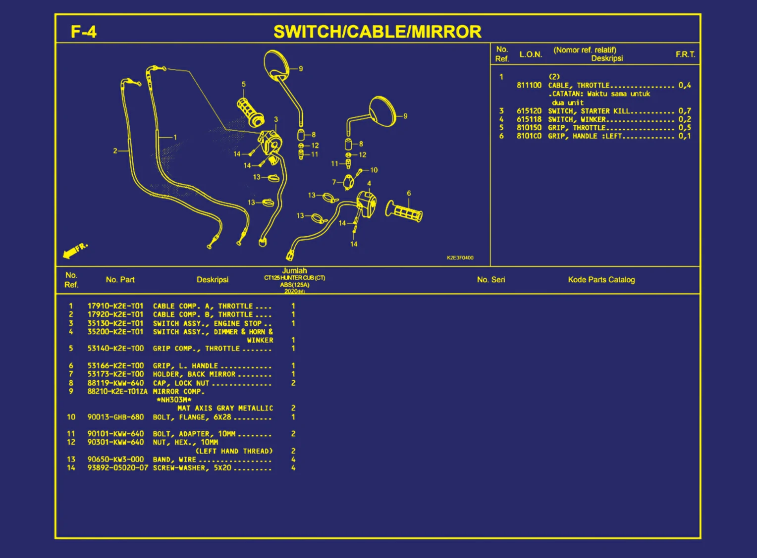 Switch atau Cable atau Mirror