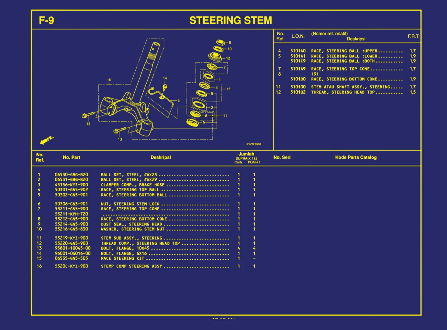 Steering Stem