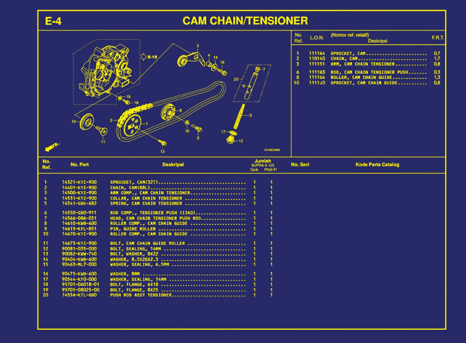Cam Chain atau Tensioner