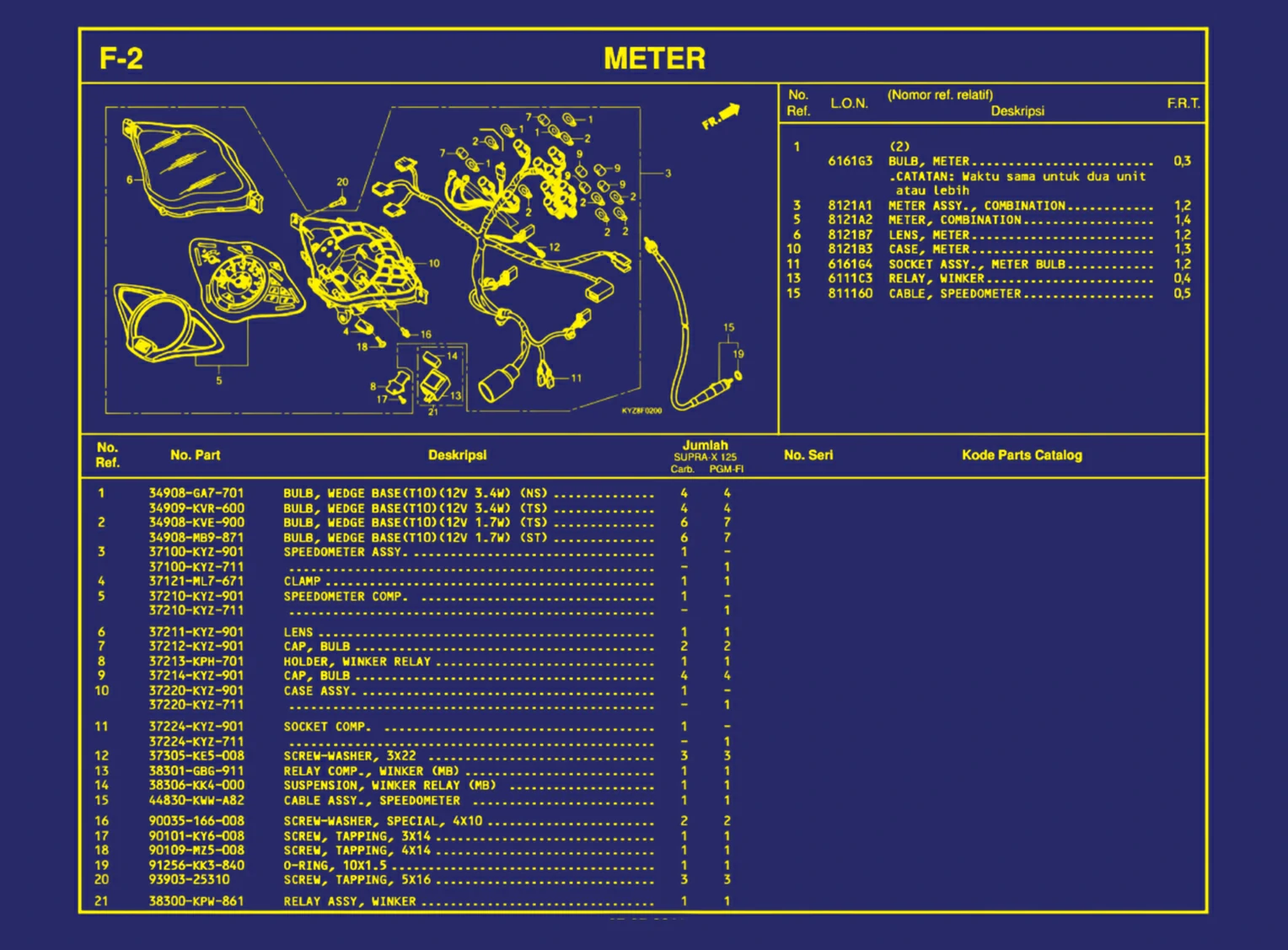 Meter