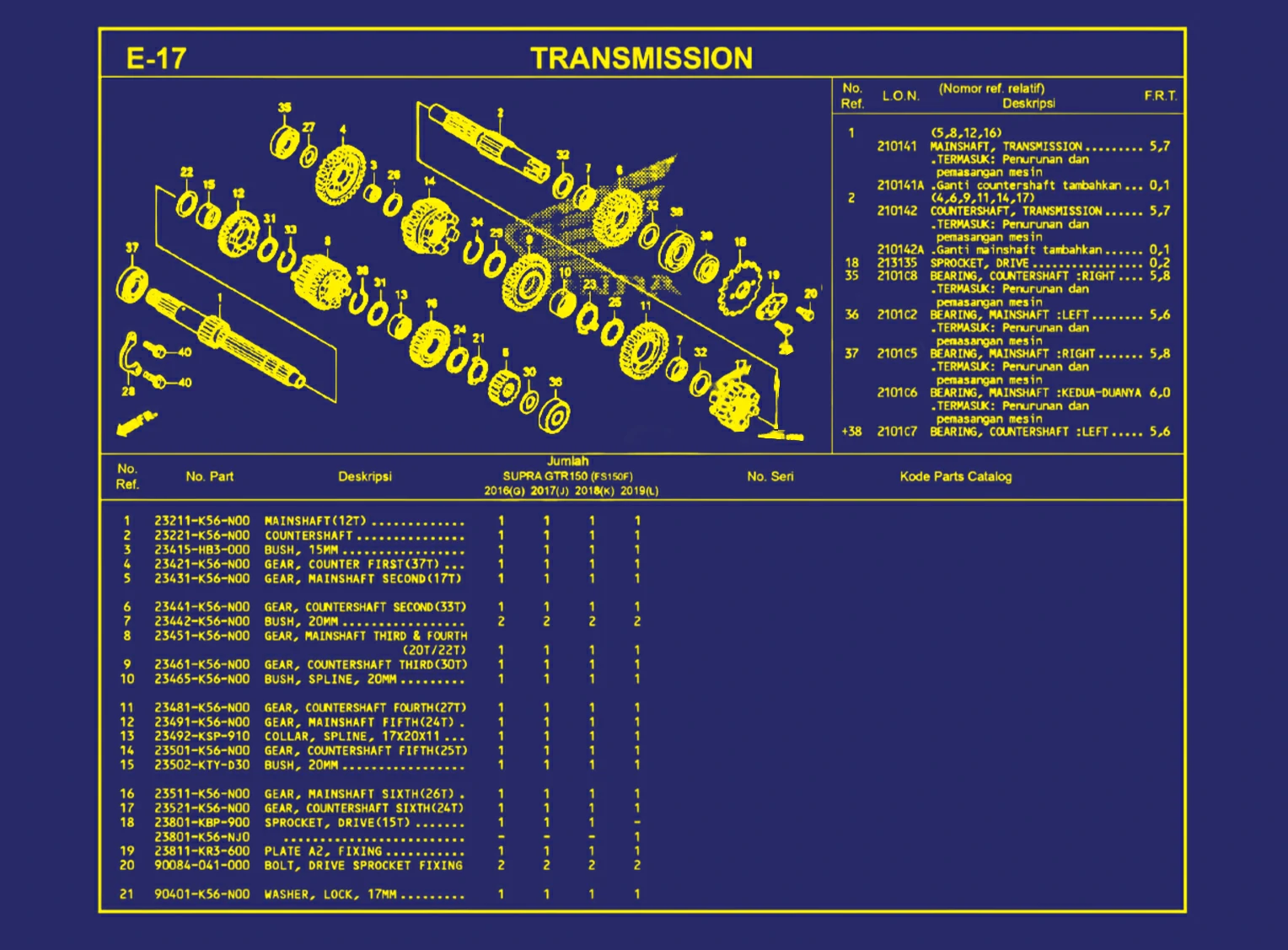 Transmission 1