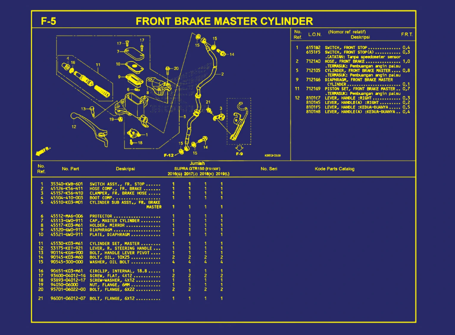 Front Brake Master Cylinder