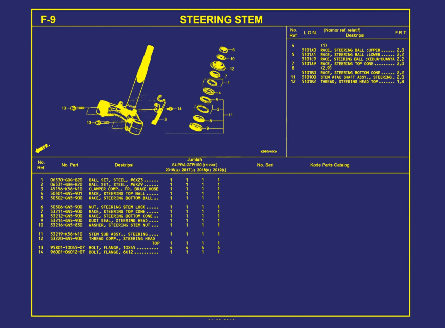 Steering Stem