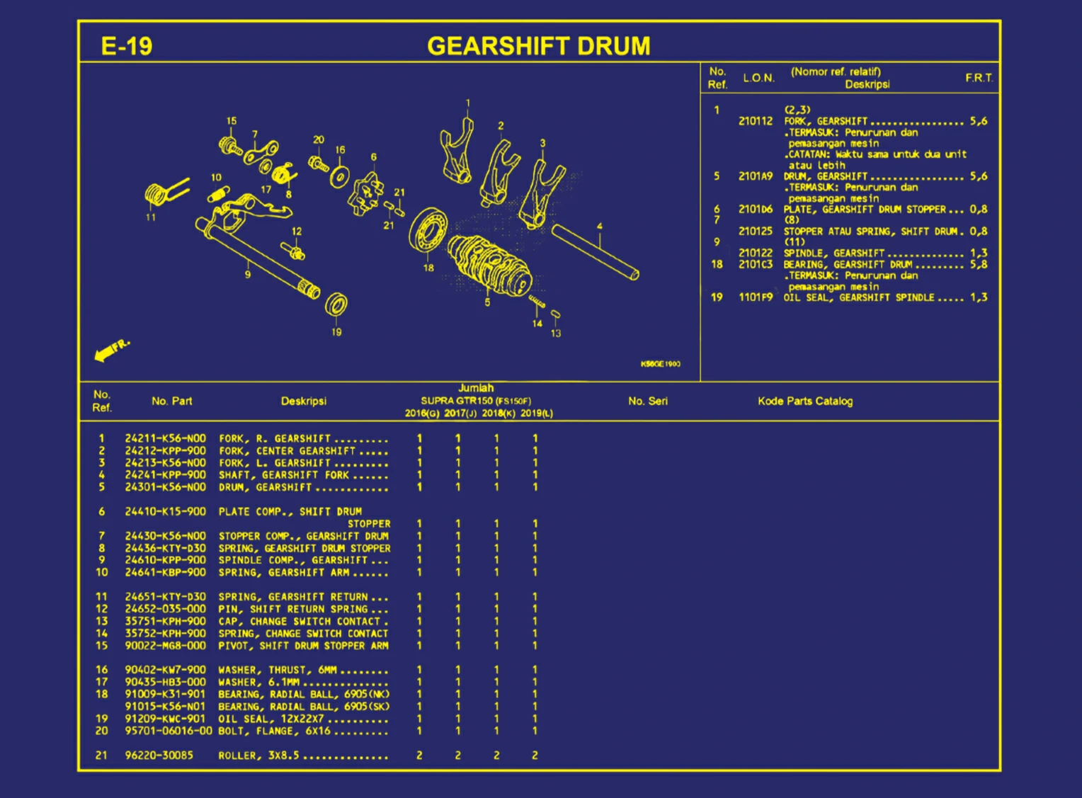 Gearshift Drum