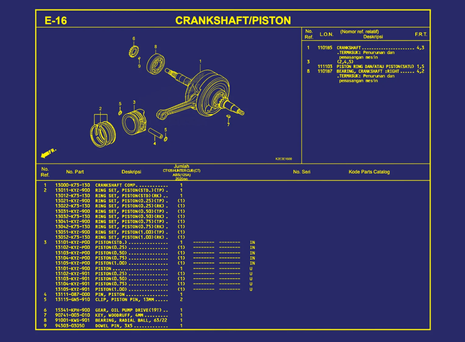 Crankshaft atau Piston