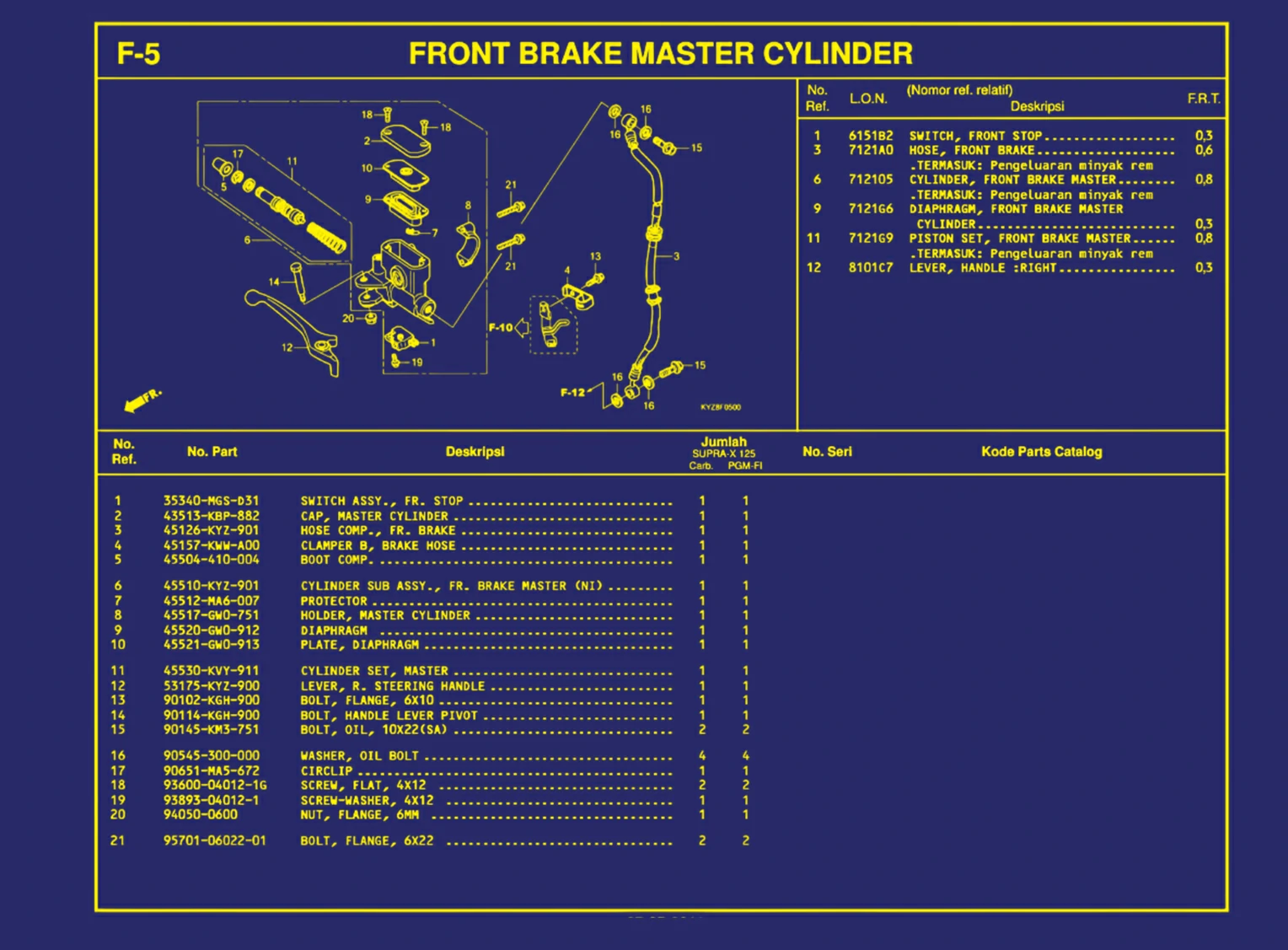 Front Brake Master Cylinder