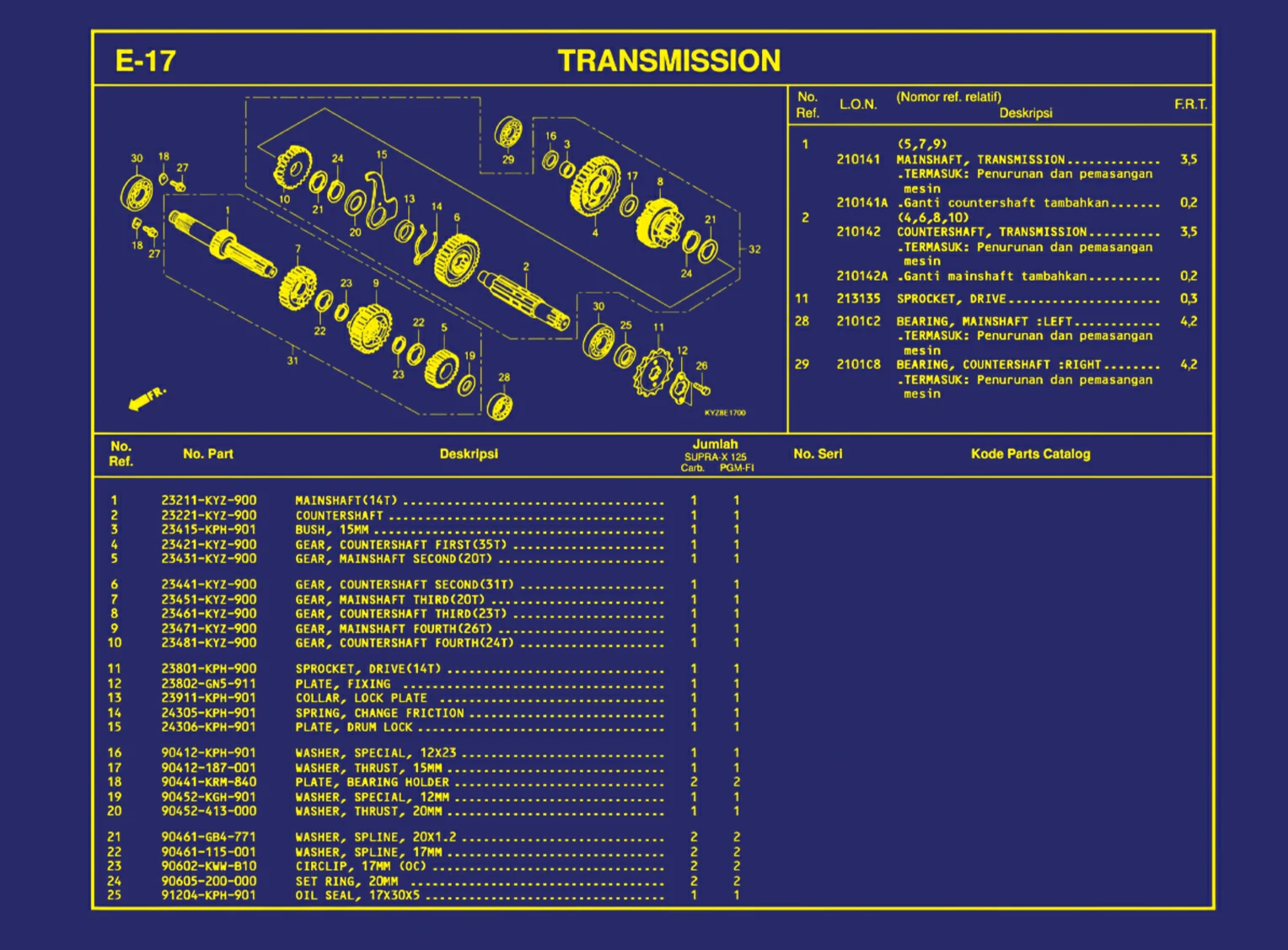 Transmission 1