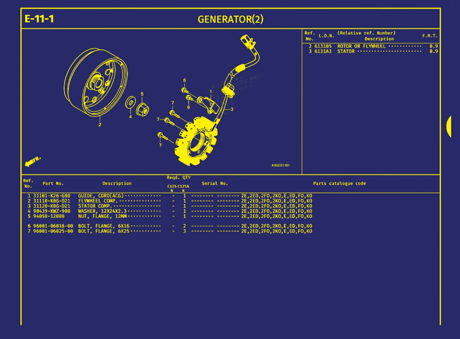 Generator (2)