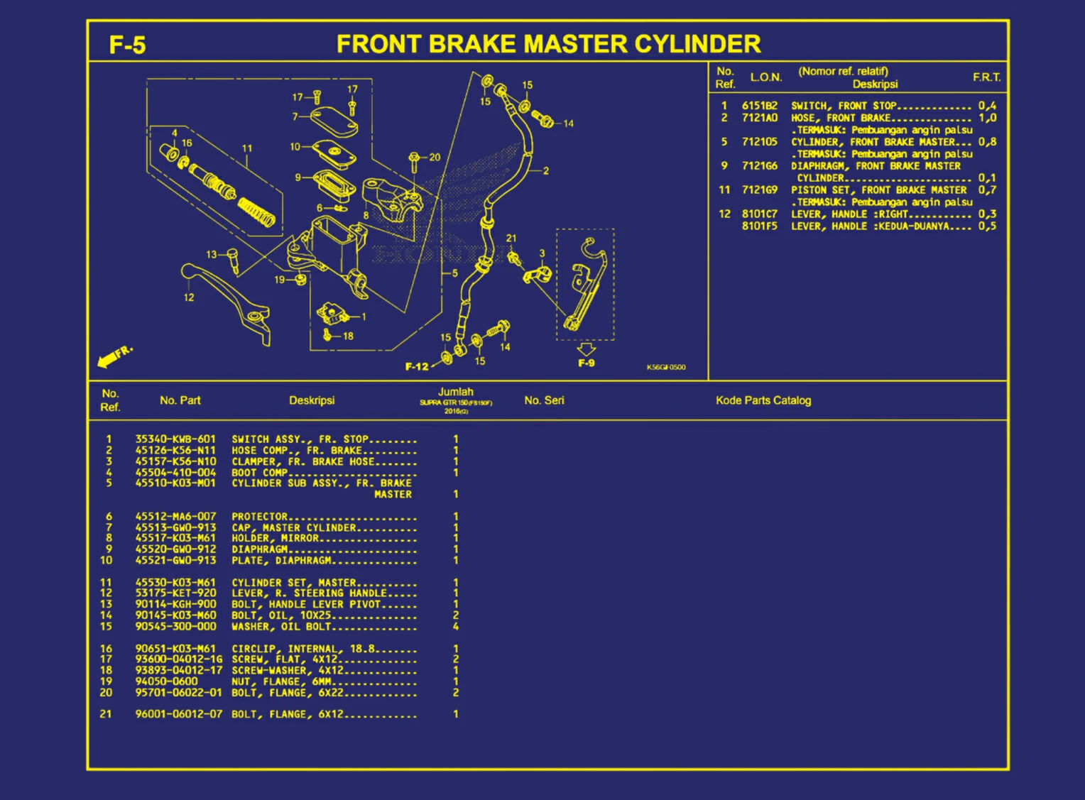 Front Brake Master Cylinder
