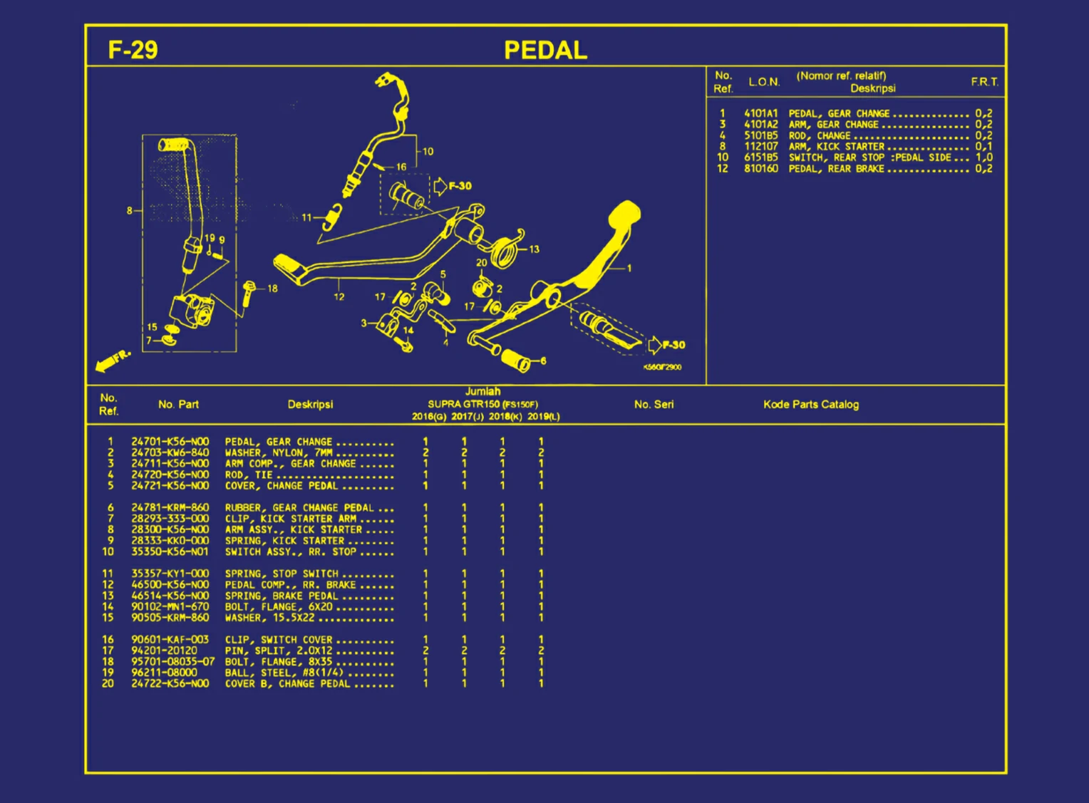 Pedal