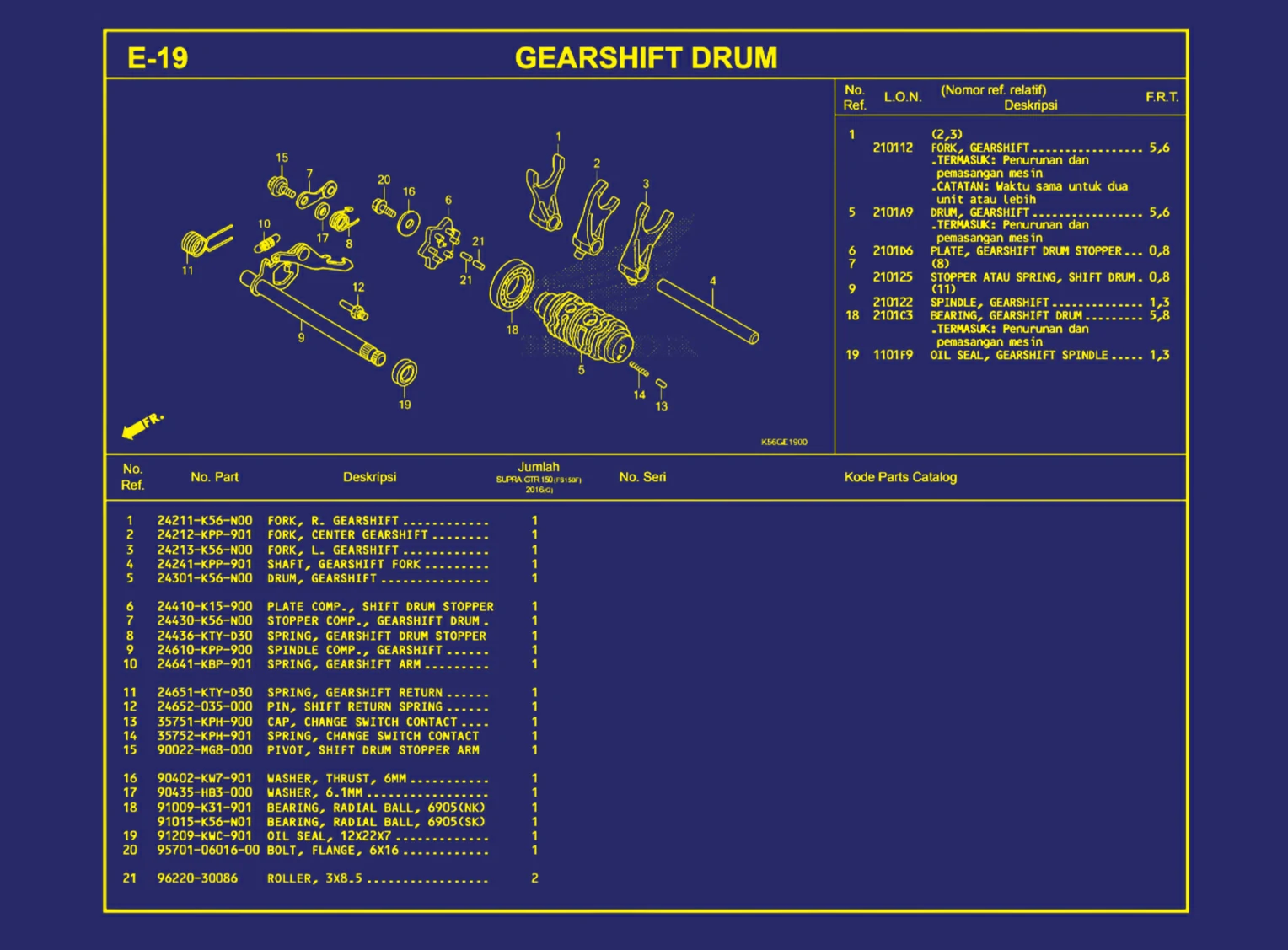 Gearshift Drum