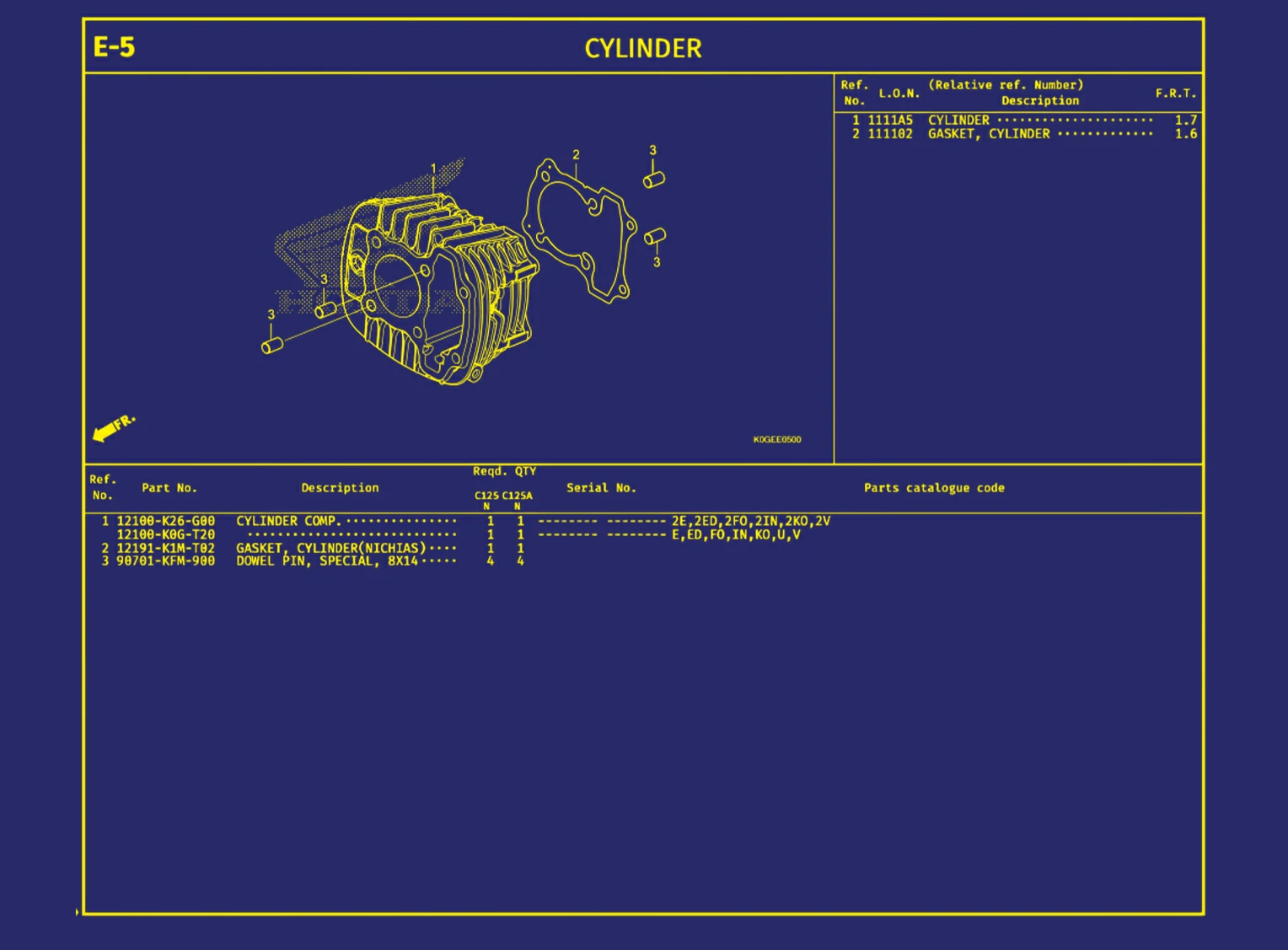 Cylinder