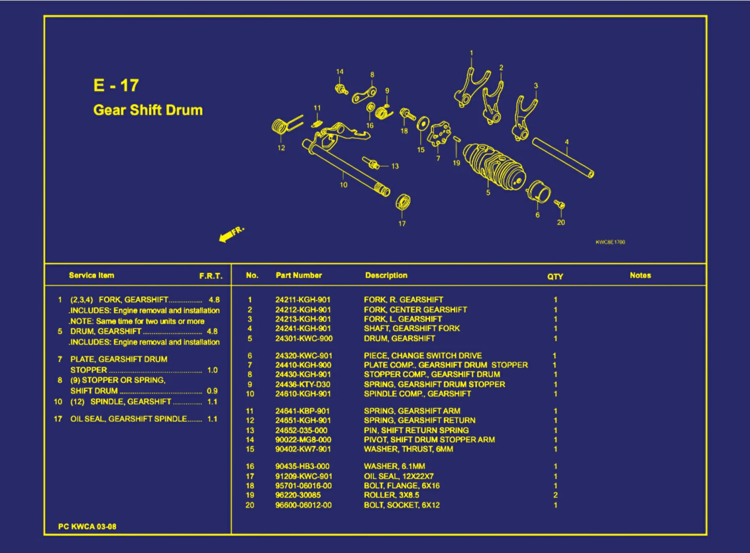 Gear Shift Drum